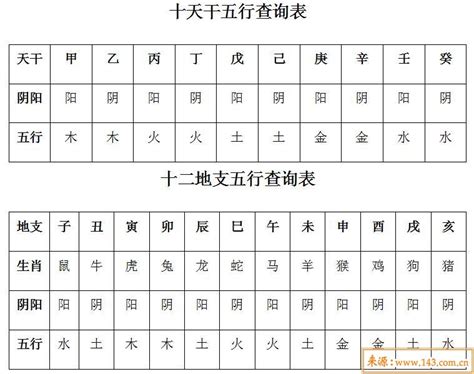 出生月份 五行|出生年月日五行查询表 五行属性查询表